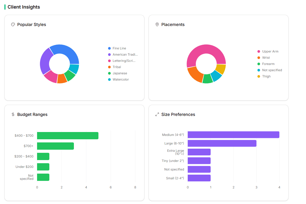 Analytics Dashboard